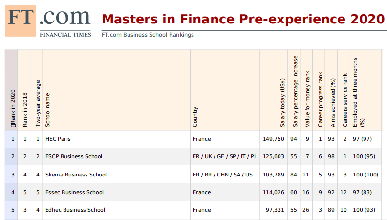 研究生金融学排名_研究生(3)