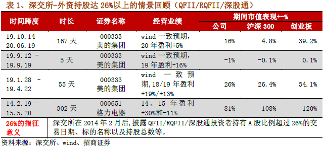 面粉厂购买面粉的支出计入gdp_排行 几天后,这些省份GDP将大幅上调