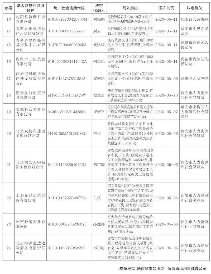 人口失信名单_失信人员名单