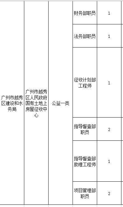 广州人口学历结构_广州各区人口图(3)