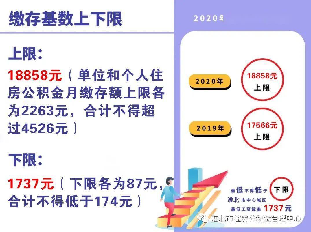 淮北人口收入_淮北师范大学(3)