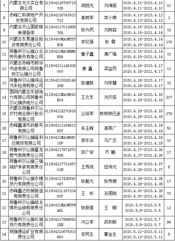 实名公示 | 阿鲁科尔沁旗第二季度企业集体合同和工资专项集体合同