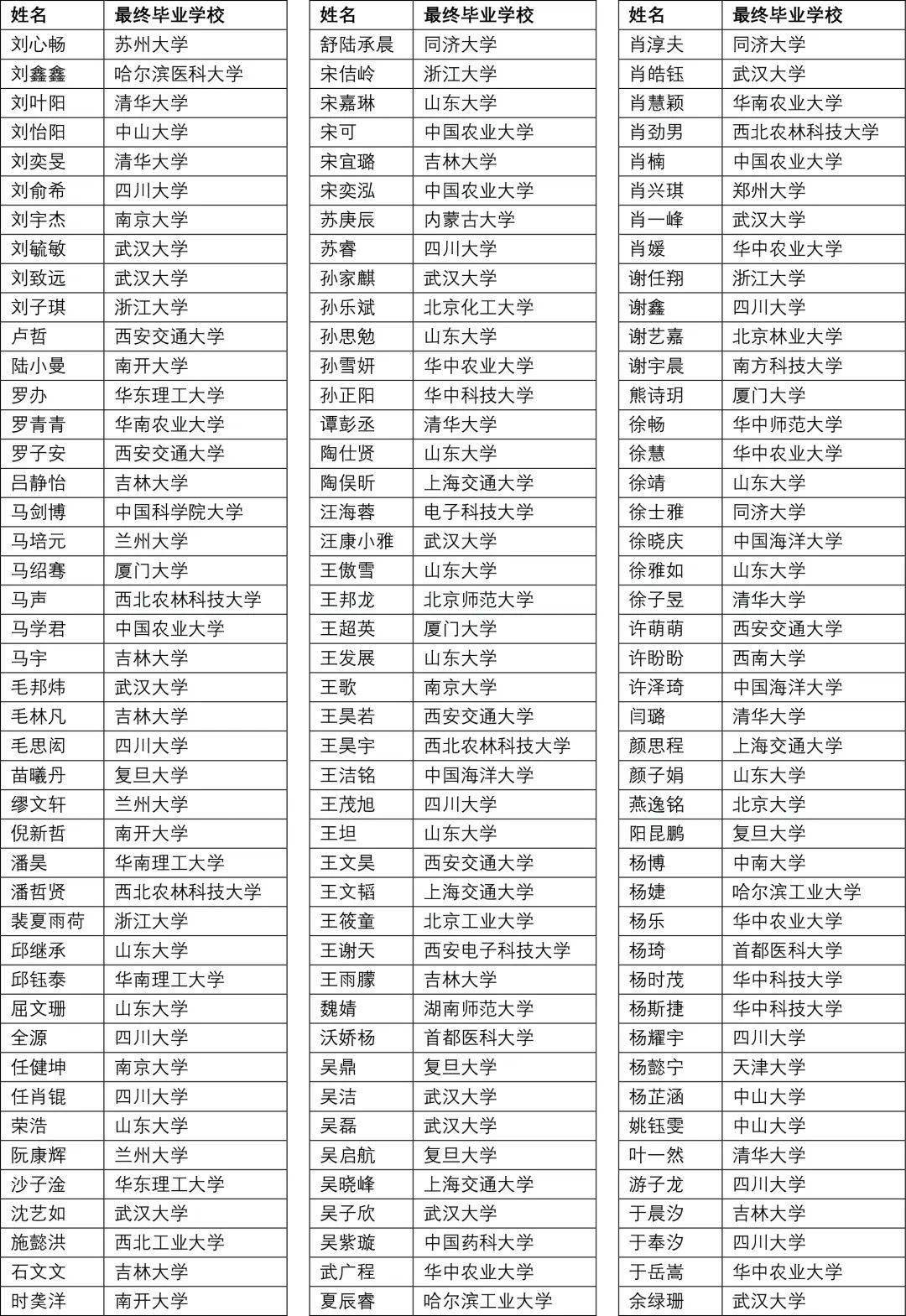 生命科学与医学2020_“2020第五届生命科学与未来健康大会”隆重召开