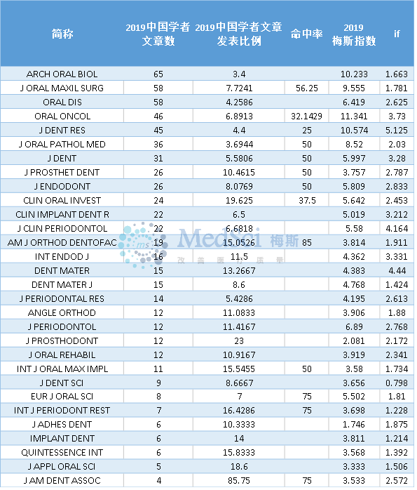 神经科全国排名_全国国旗(3)