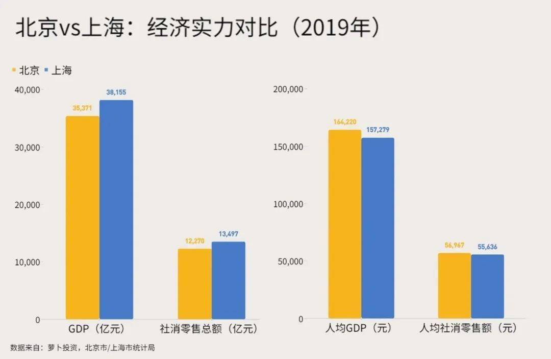 2021年上海陆家嘴gdp_龙岩往返 赏花踏青 扬州瘦西湖 超值大放价 全陪服务