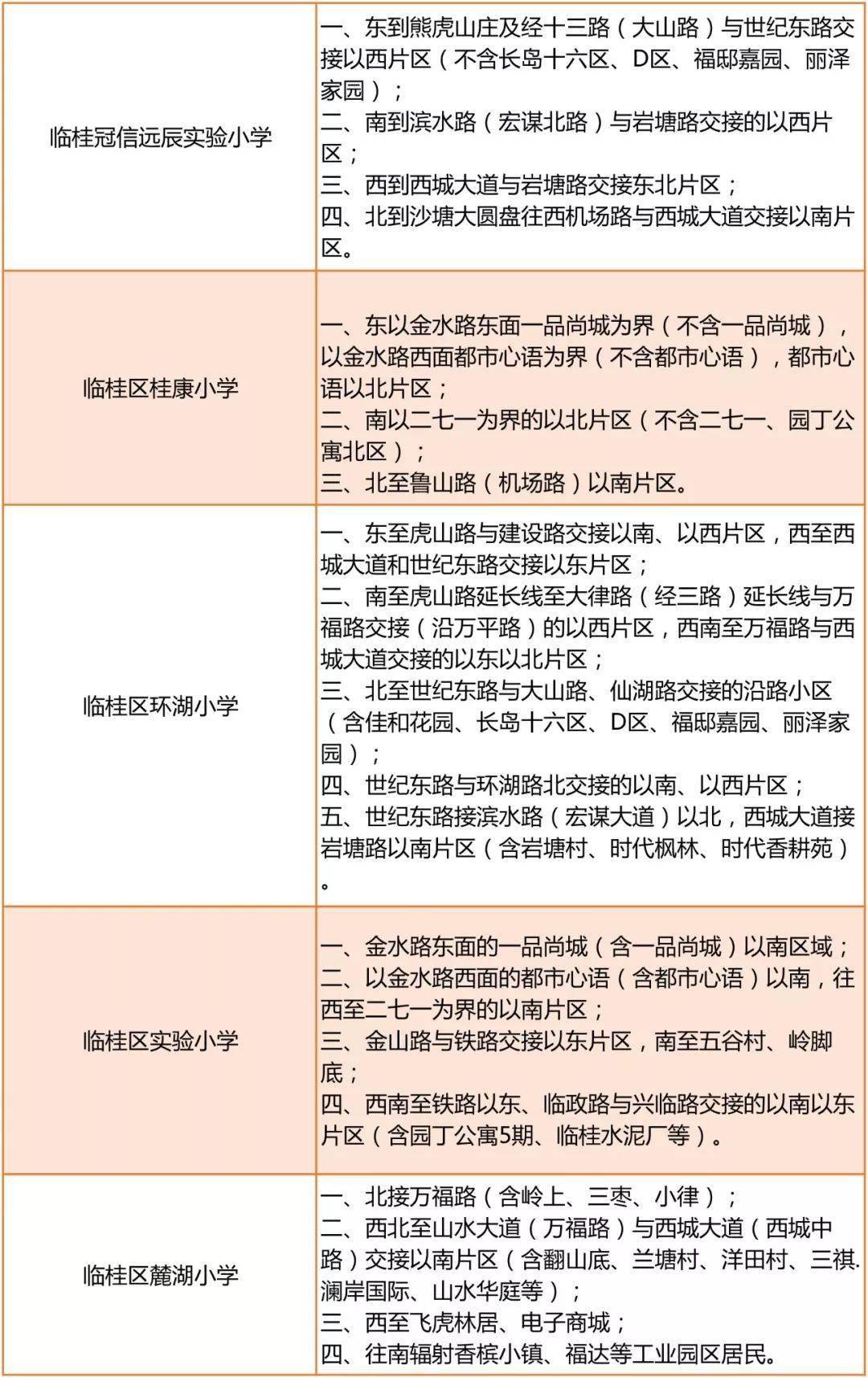 2020桂林市秀峰区GDP_桂林市秀峰区地图(2)