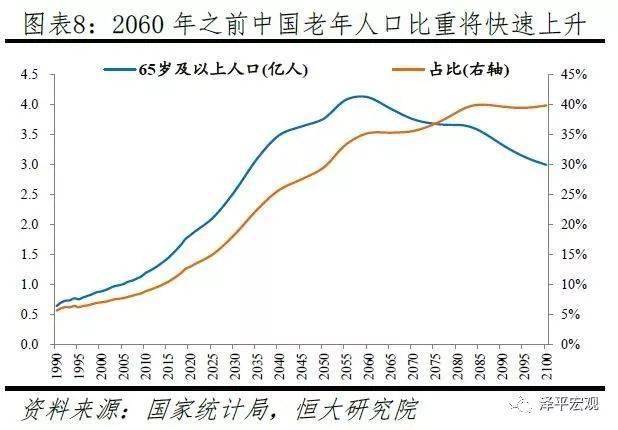 我国人口老龄化的现状论文