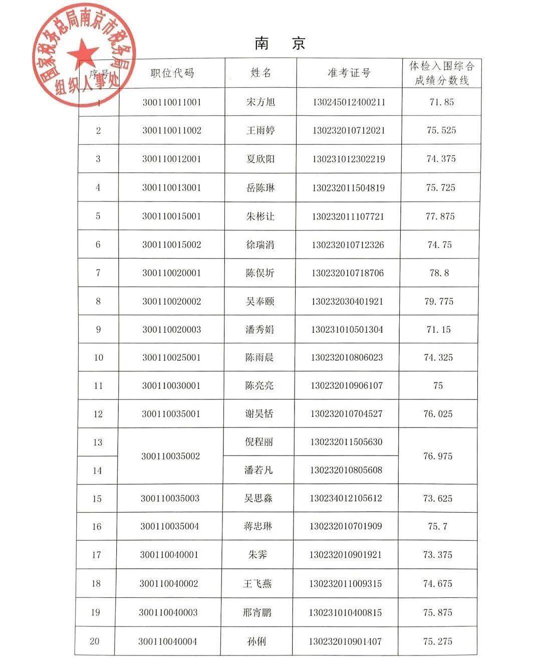 2020年无锡市总人口_2020无锡市梁溪区照片(3)