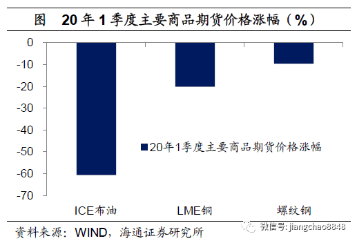 通货膨胀率等宏观经济总量指标_宏观经济指标图解(2)