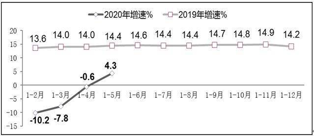 公主岭gdp收入和白城比怎样