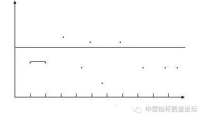 假设检验的基本原理是什么_假设检验思维导图(3)