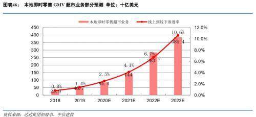 2020年国民人均gdp_2019年各省人均gdp(3)
