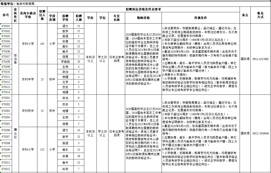 榆林人口统计2020_榆林学院宿舍条件2020(3)