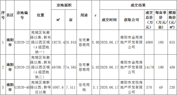 湖南各市2020一季度g_湖南地图全图各省各市(2)