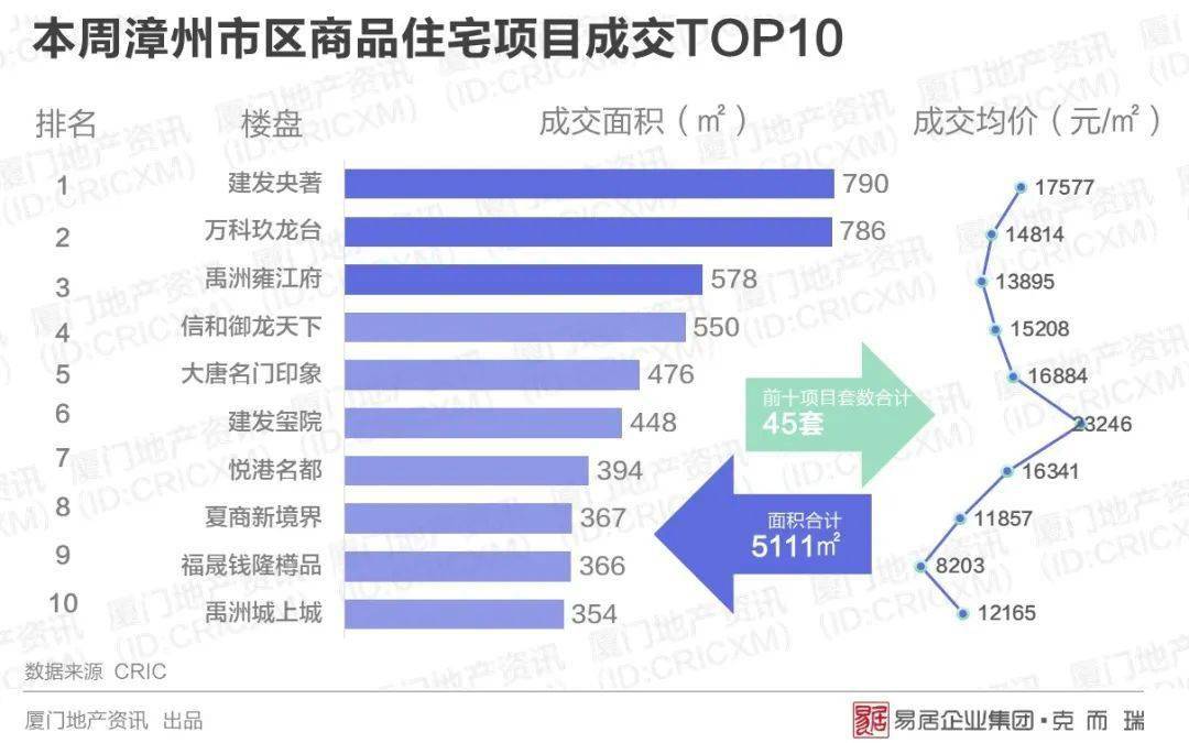 泉厦漳gdp占比_为什么福建经济中,泉厦漳三地市能占一半的GDP(2)