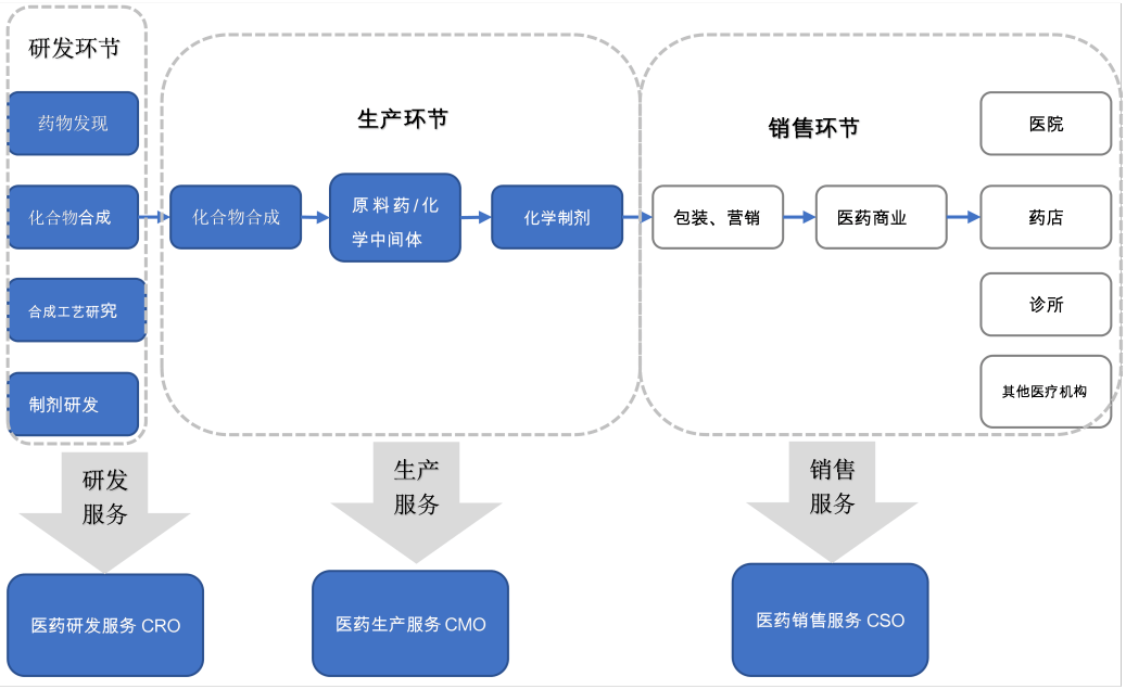 生物医药:中国医药产业链史上最全解析!