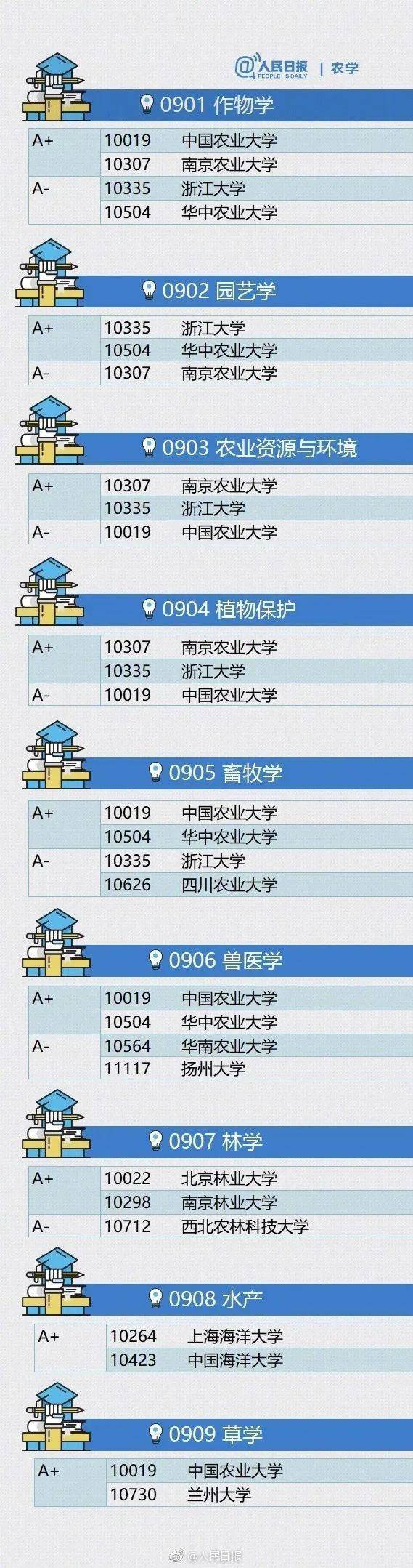 权威|权威!中国最顶尖的学科都分布在哪些大学!