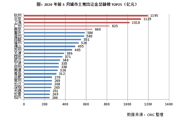 长沙今年上半年gdp是多少_深度观察丨长沙上半年GDP正增长2.2 ,说明了什么