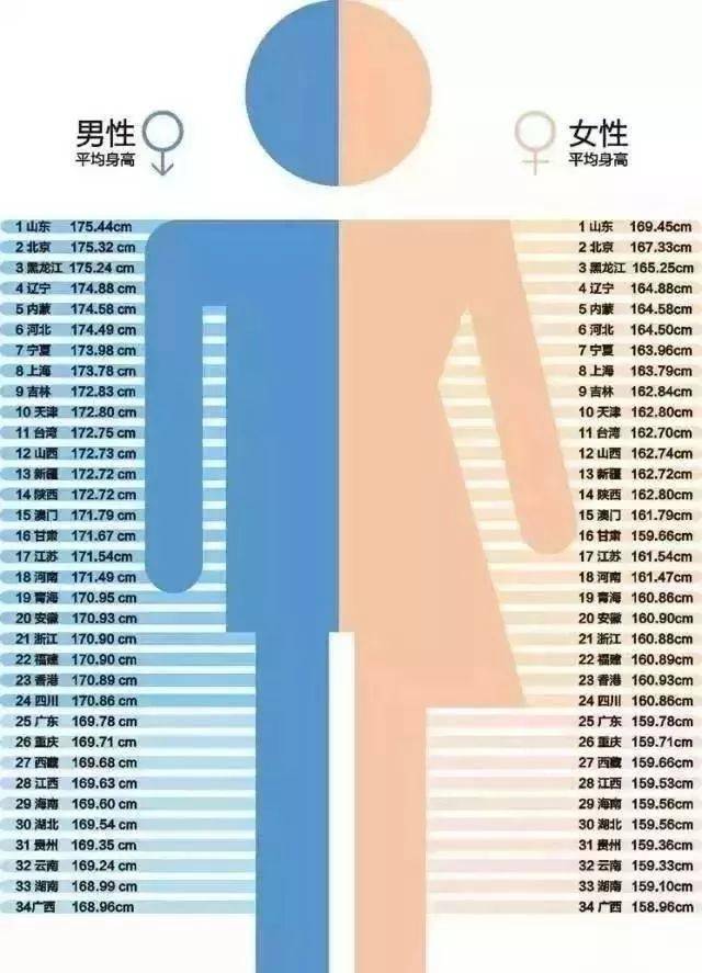 标准表|你家孩子达标了吗？1-12岁男女孩最新身高标准表
