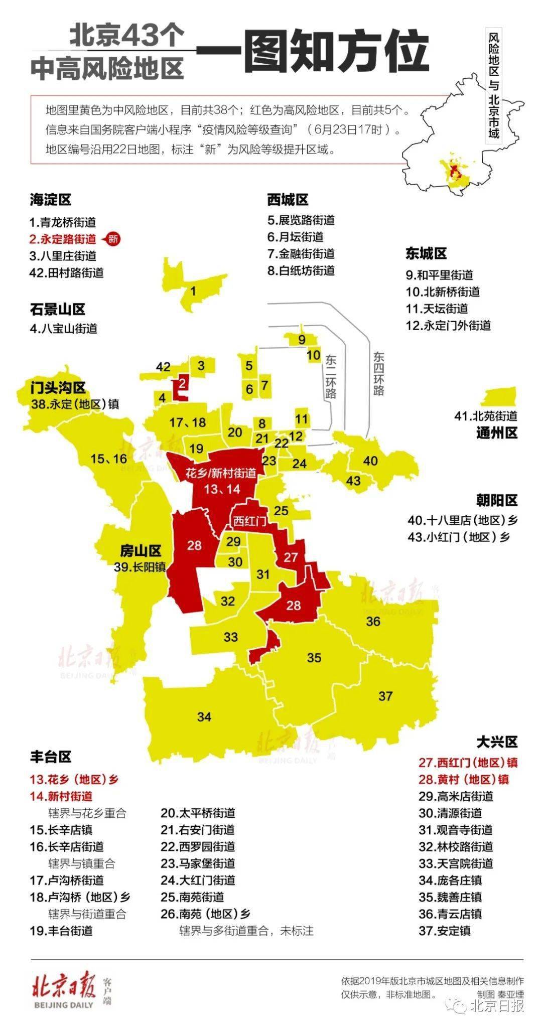 6月15日上海2地列为中风险地区-上海疫情现在哪些地区封闭管理