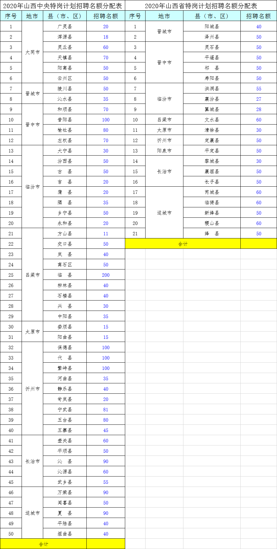 忻州人口普查表_忻州古城图片(3)