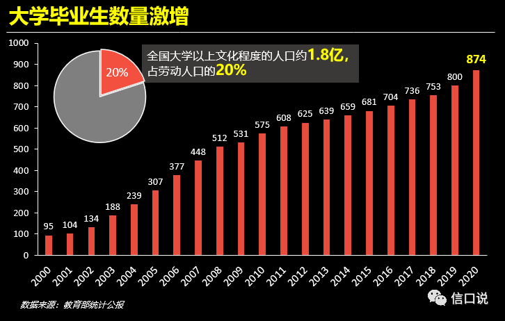 人口的受教育程度_人口国情教育手抄报