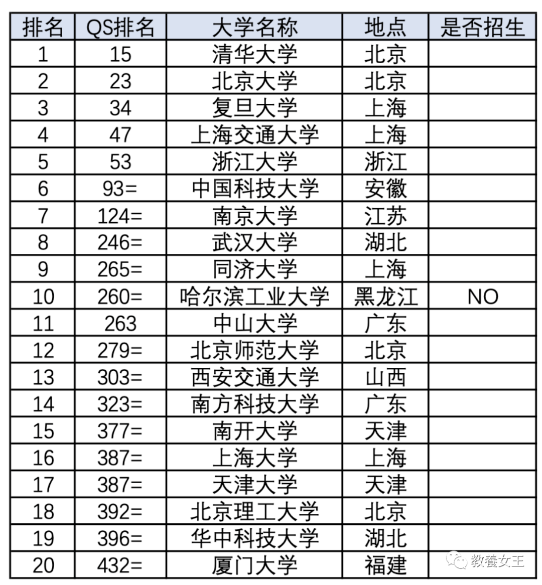 人口世界排名2021_世界人口排名