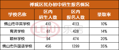 顺德人口2020_在佛山最富的区买房 盯着 两心 就行了 三大板块是优选(2)