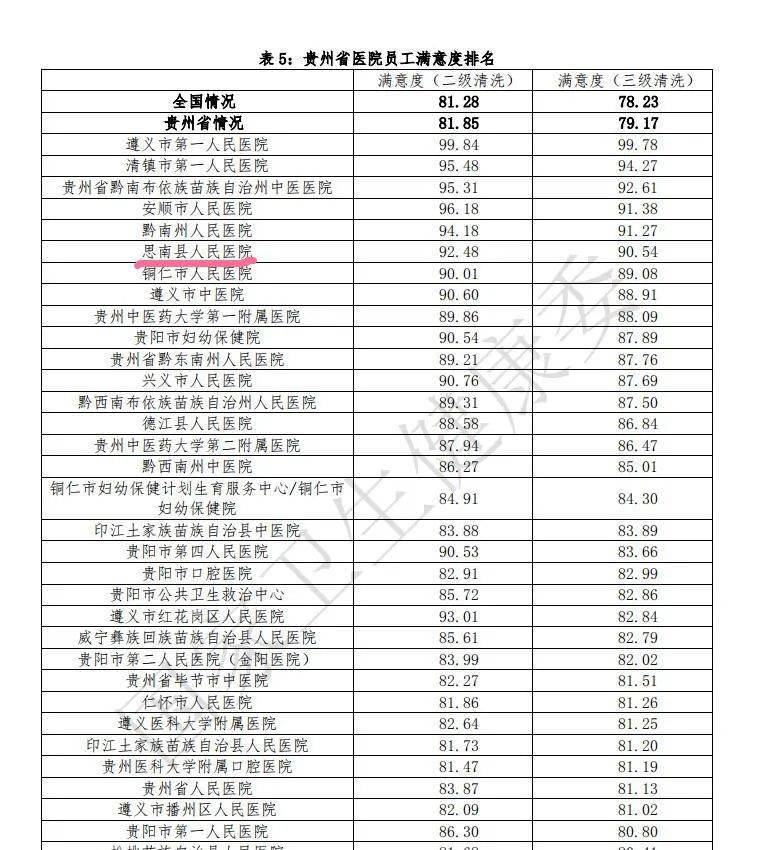公立医院排名_太原公立医院有哪些(3)