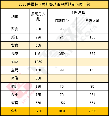 陕西省总人口为多少2020年_陕西省2020年一分一段