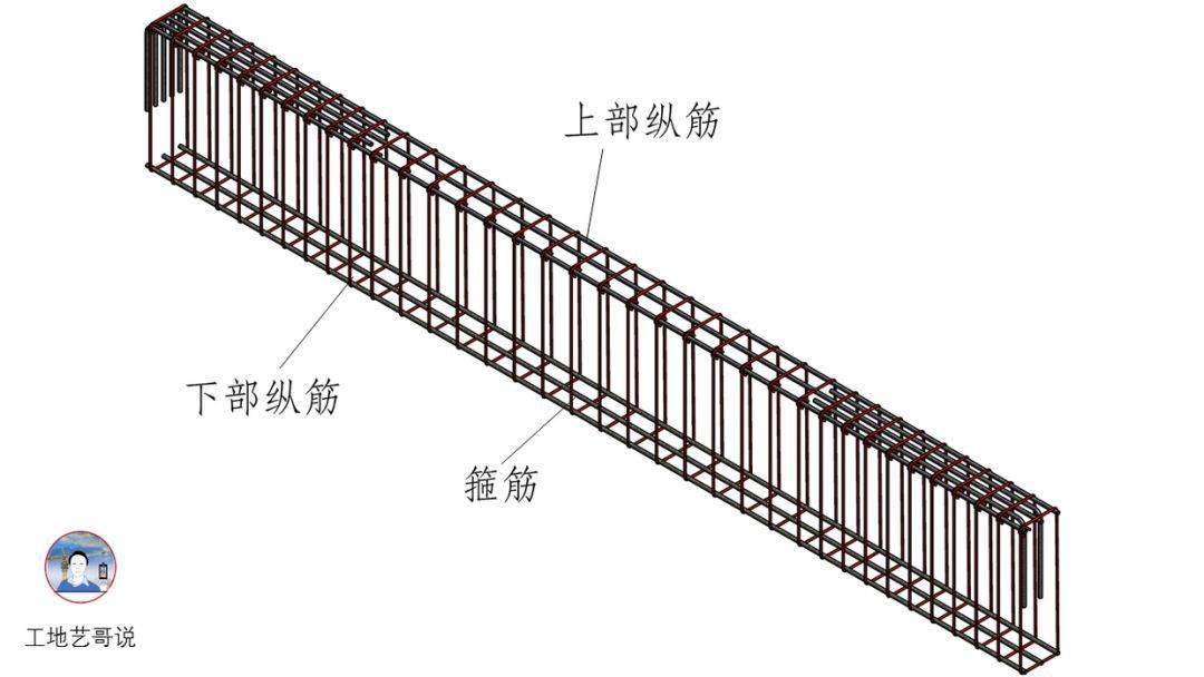结构钢筋89种构件图解一文搞定,建议收藏!