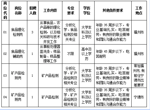 2020年上海关常住人口_惠州市2020年常住人口