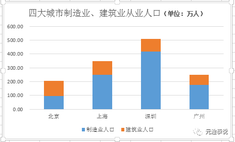 上海实际人口_上海有多少人 大数据称高峰时有3000万(3)