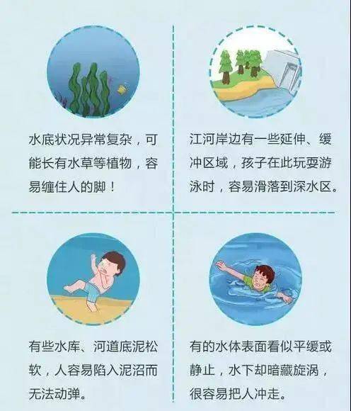 游泳|千万别松懈！【关心关爱儿童⑥】防溺水！防溺水！防溺水！天热