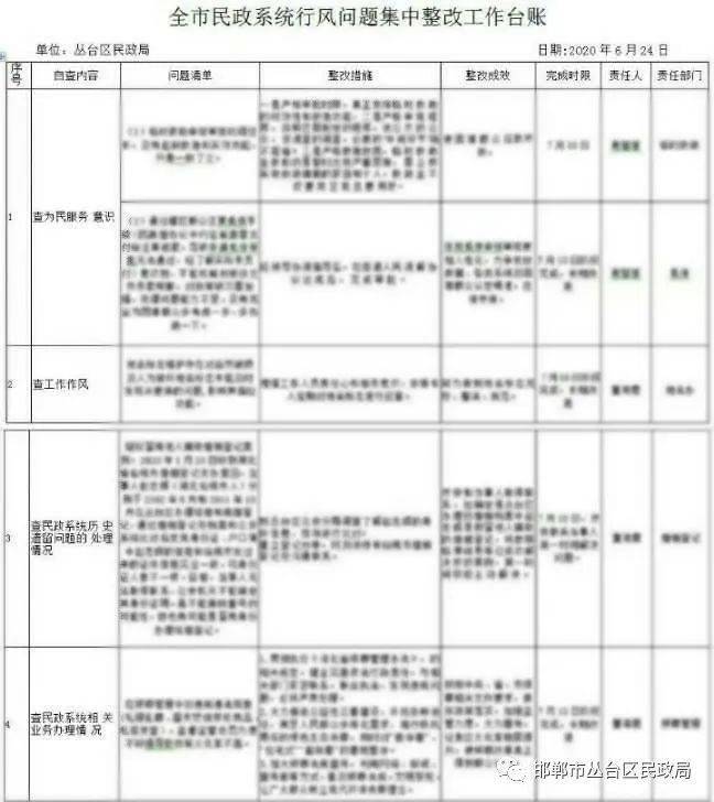 建立长效机制,明确责任人员与完成时限,力保达到整改成效