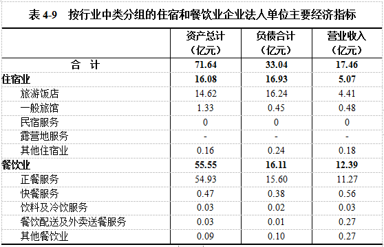 各城市GDP四普前后对比_减肥前后对比(3)