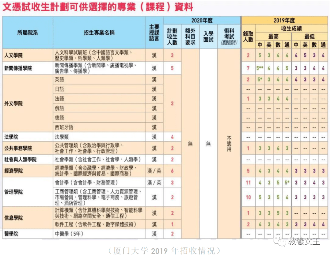 香港高中排名_香港高中情侣偷吃(2)