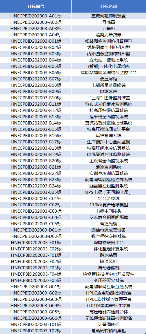 在制作人口_人口普查