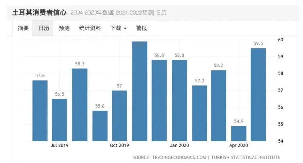 土耳其人口有多少_落后 的土耳其随时会破产