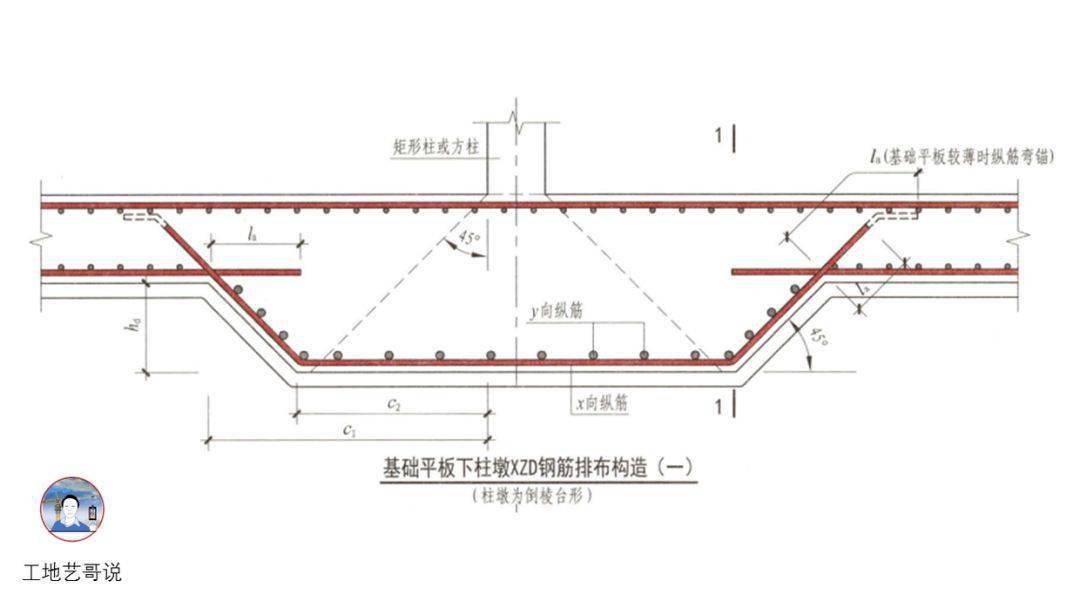 结构钢筋89种构件图解一文搞定,建议收藏!
