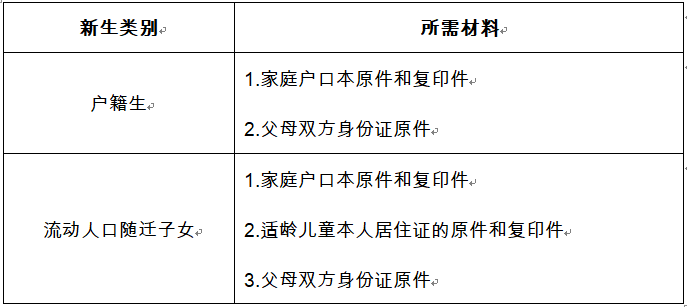 父母各自家庭情况人口调查表_家庭情况调查表(2)