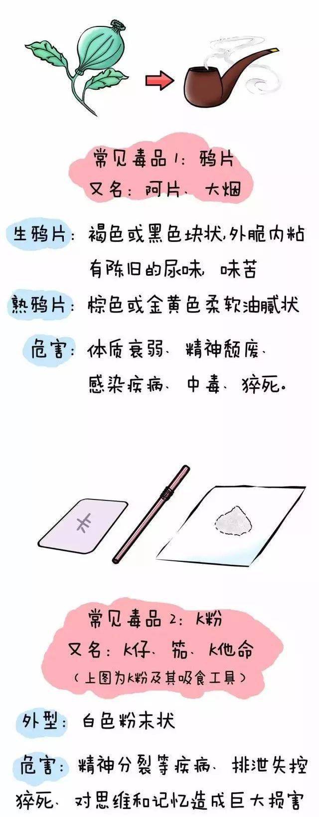 打好禁毒人民战争都江堰在行动这些伪装后的新型毒品千万不要碰