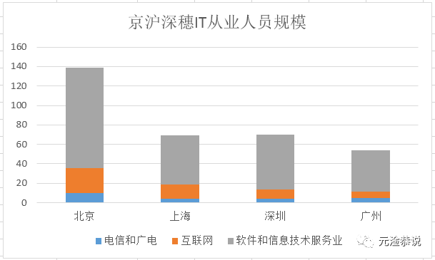 真人口图片_观点 深圳人口真相(3)