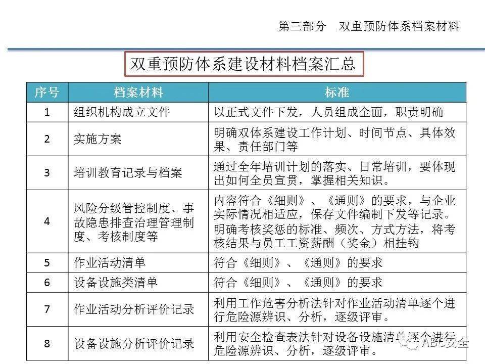 如何有效推进双重预防体系建设ppt