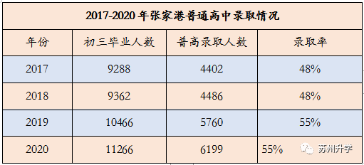 2020年张家港总人口_调研纪要 江苏省三四线城市 五十五 张家港篇