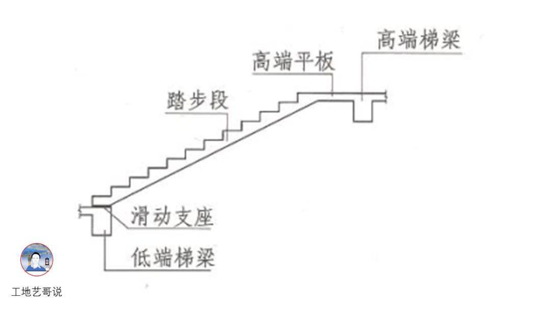 结构钢筋89种构件图解一文搞定,建议收藏!
