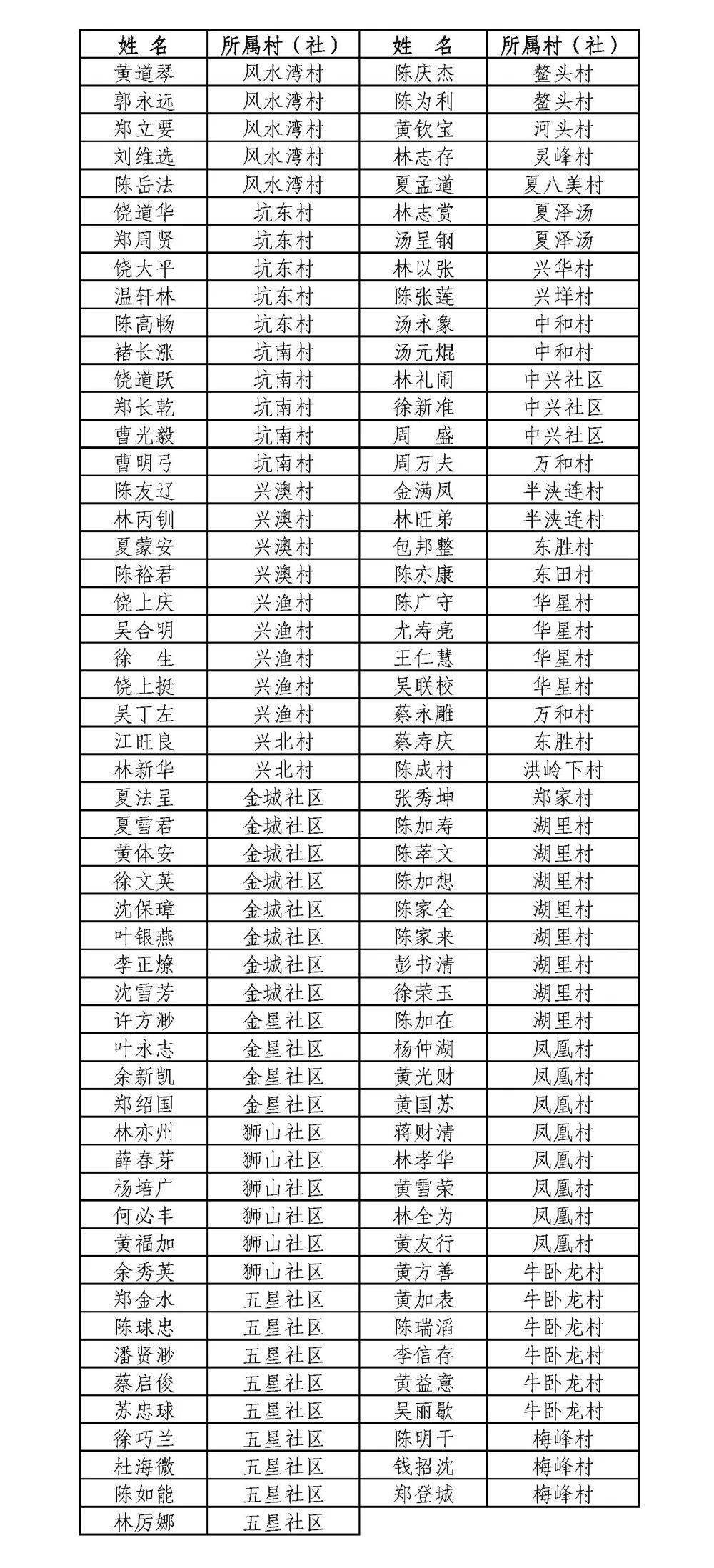 金乡镇2021gdp_全省专业镇GDP破1.2万亿