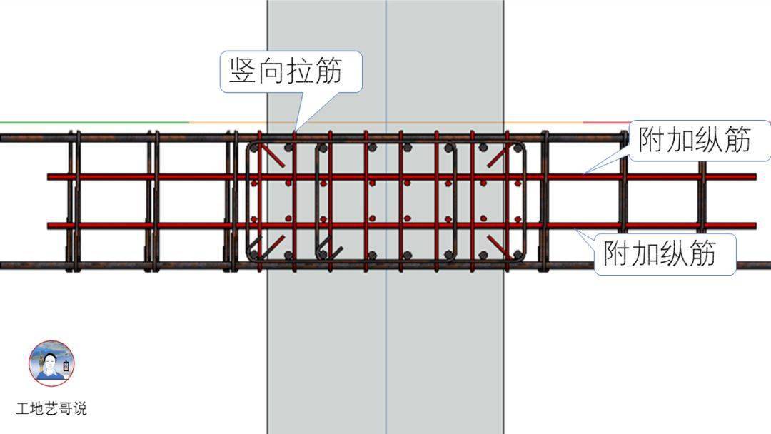 结构钢筋89种构件图解一文搞定,建议收藏!