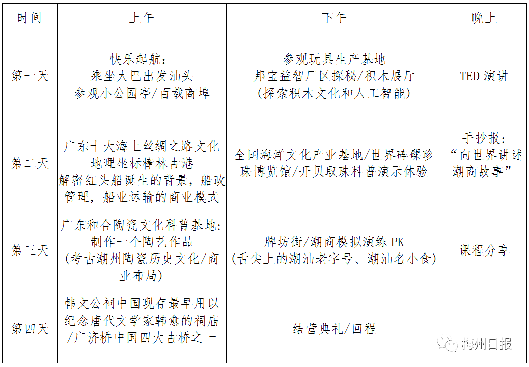 梅州家长注意！为了你家娃，请认真看完这条微信！