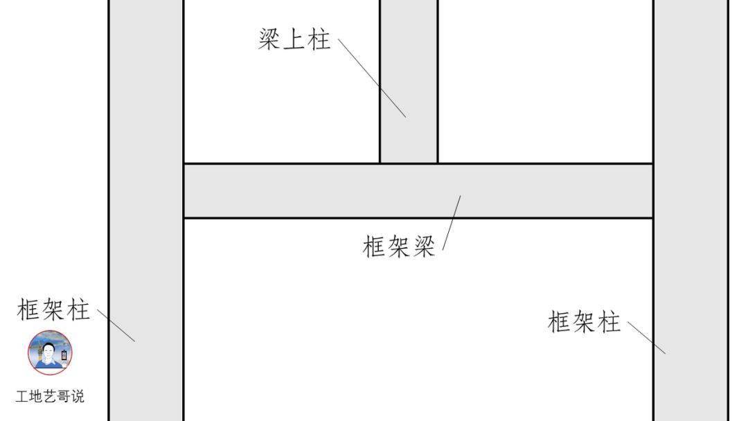 结构钢筋89种构件图解一文搞定,建议收藏!